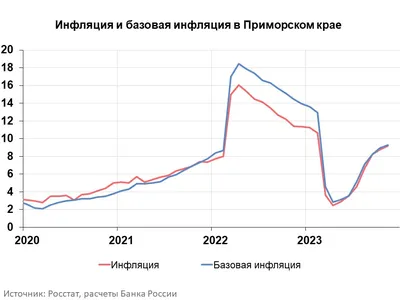 Инфляция в мире ставит рекорды за 30–40 лет. Что важно знать — РБК