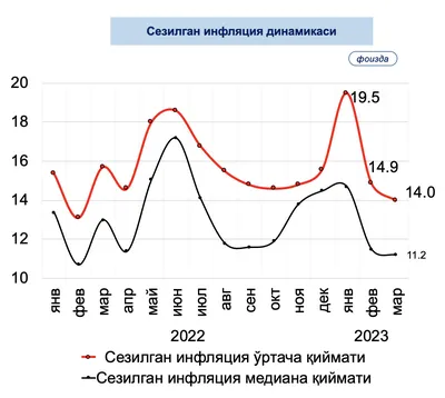 Миллиардные проценты и путь со дна – страны с самой высокой инфляцией в  истории