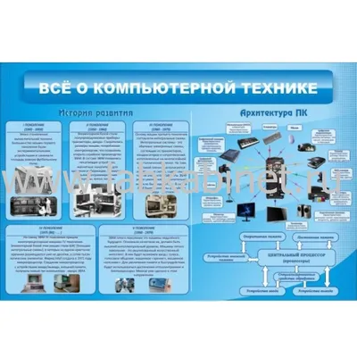 Стенды для кабинета информатики купить в Москве | изготовление стендов на  заказ