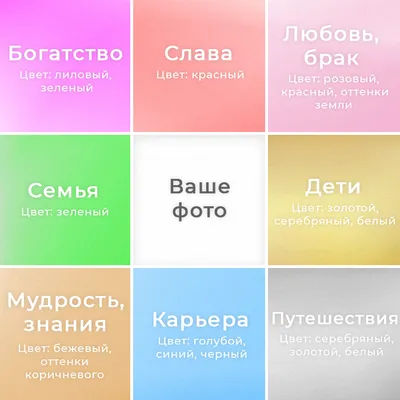 🗒Карту желаний можно сделать на большом листе, в блокноте, в телефоне. Это  не самое главное! Делайте так как вам хочется, как вам… | Instagram