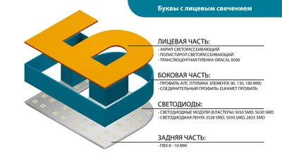 Многоразовый трафарет букв для покраски купить в Украине | Бюро рекламных  технологий