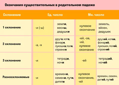 Картинка падежи русского языка фотографии