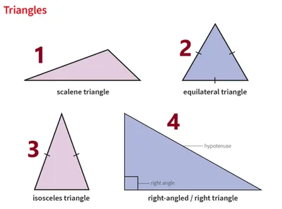 English. Как по-английски произносятся названия 4 видов треугольников:  разносторонний, равносторонний, равнобедренный и прямоугольный | English -  The ELN Zen Channel - Английский | Дзен