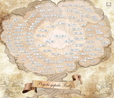 Комплект родословного дерева членов семьи Иллюстрация вектора - иллюстрации  насчитывающей браслетов, ребенок: 115822960
