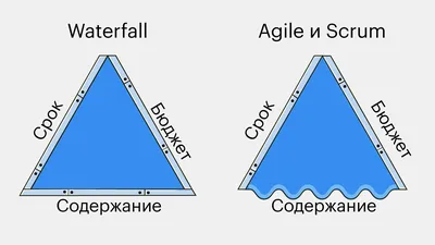 Треугольник Пиклер - складной детский тренажер лесенка. Детская мебель