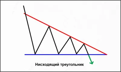 Урок 61. виды треугольников (по соотношению сторон). закрепление -  Математика - 3 класс - Российская электронная школа