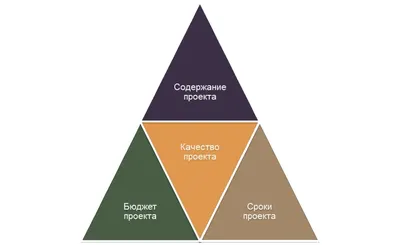 △ - Белый треугольник с вершиной вверх или Дельта, Номер знака в Юникоде:  U+25B3 📖 Узнать значение и ✂ скопировать символ (◕‿◕) SYMBL