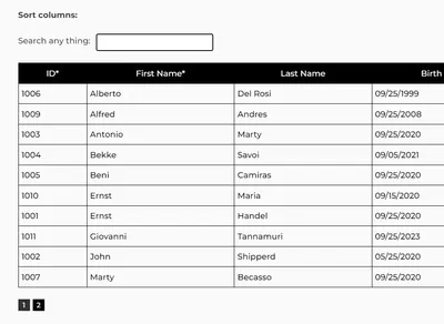 How to Create Nested Table HTML? - Scaler Topics