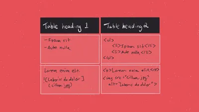 HTML/CSS table - Codesandbox