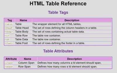 Генератор HTML таблиц - Создать HTML таблицу онлайн