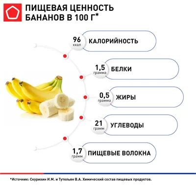 Что будет, если есть бананы каждый день — диетолог - МЕТА