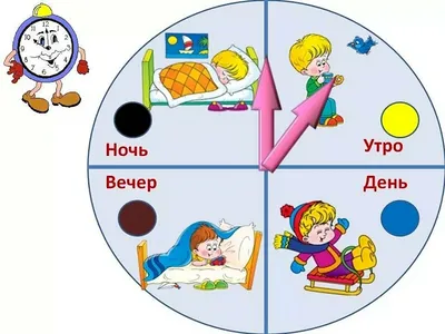 Раскраски Части суток утро день вечер ночь для дошкольников (35 шт.) -  скачать или распечатать бесплатно #23119