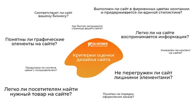 Создание и продвижение сайтов. Заказать разработку веб-сервисов и мобильных  приложений под ключ