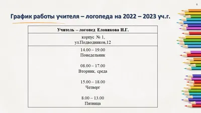 Советы учителя логопеда — МАДОУ «ДЕТСКИЙ САД №120» Г. ПЕРМИ