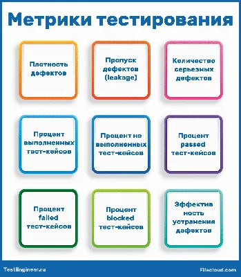 Создание метрик и постеров | Товары для новорожденных в Иркутске - Для  детей на Gde.ru | 10.05.2022