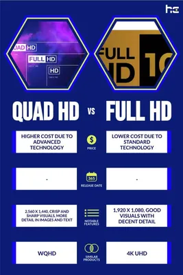 What is Resolution of Monitor? Full HD vs 2K vs 4K | BenQ Asia Pacific