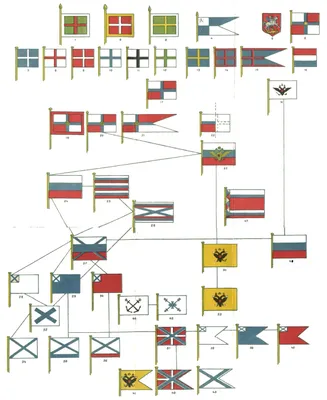 Флаги государств постсоветского пространства | История флагов | Дзен