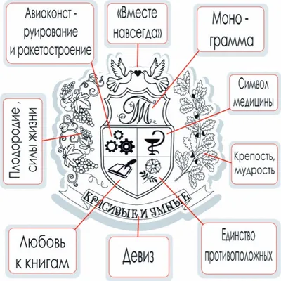 Семейный герб на свадьбу