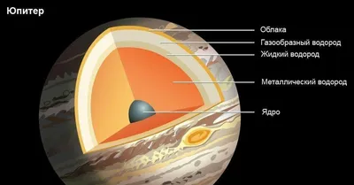 Юпитер в деталях: как много вы знаете о «короле планет» Солнечной системы?