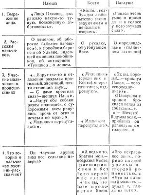 Тургенев И.С. Бежин луг Рассказы (ID#1742326763), цена: 40 ₴, купить на  Prom.ua