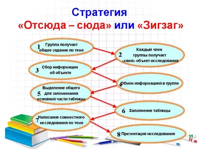 PPT - Презентация к уроку русского языка PowerPoint Presentation -  ID:3116715