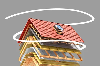 Строительство крыши частного дома: технология и особенности