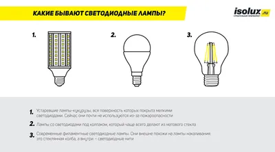 Высокомощные светодиодные лампы Lectris - LED Test