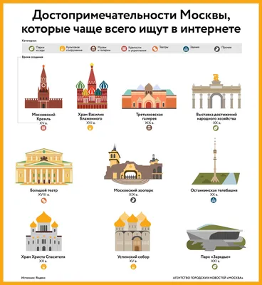 Достопримечательности Московского международного делового центра «Москва-Сити»  | Статьи