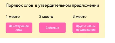 Узнайте, английский язык. Надпись текста в блокноте. Стоковое Фото -  изображение насчитывающей поговорите, школа: 212289604