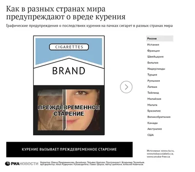 Страшные картинки и не только: что меняется на пачках сигарет - 15.11.2017,  Sputnik Беларусь