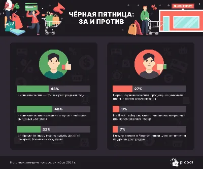 Черная пятница 2023: когда будет, дата распродаж со скидками