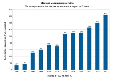 Закройте вверх наркоманов на улице Стоковое Изображение - изображение  насчитывающей проблема, опасность: 75340947