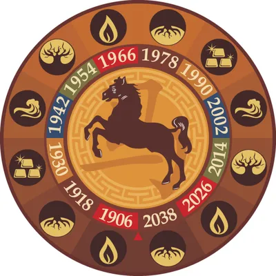 Камни года Лошади по Восточному календарю: какие камни лучше всего подходят  Лошади по Китайскому гороскопу