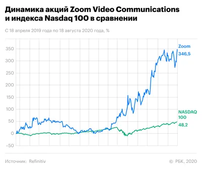 Массированный ракетный обстрел 5 декабря стоил России $400-500 млн. Оценка  Forbes — Forbes.ua