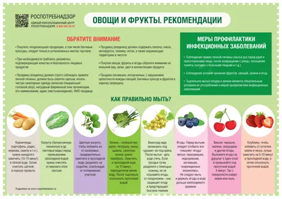 Неделя популяризации потребления овощей и фруктов