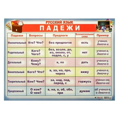 Как быстро научить ребенка определять падежи | В помощь родителям младшего  школьника | Дзен