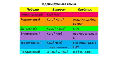 Карточка. Падежи русского языка (7415046) - Купить по цене от 5.80 руб. |  Интернет магазин SIMA-LAND.RU