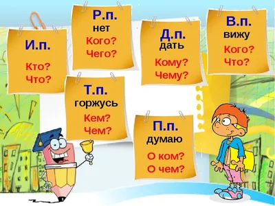 Купить Обучающий плакат «Падежи в русском языке», 250 г/м2, А3 (9196622) в  Крыму, цены, отзывы, характеристики | Микролайн