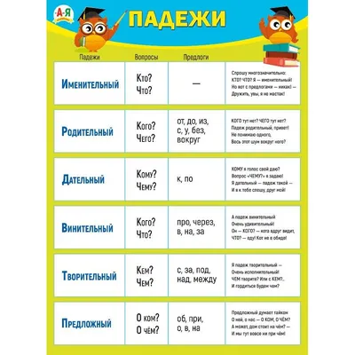 Творительный падеж. Все падежи. worksheet | Live Worksheets