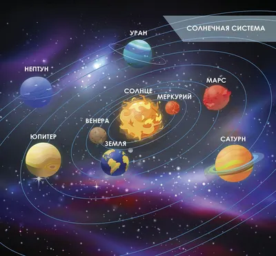 GISMETEO: Сегодня ночью произойдет парад планет - События | Новости погоды.