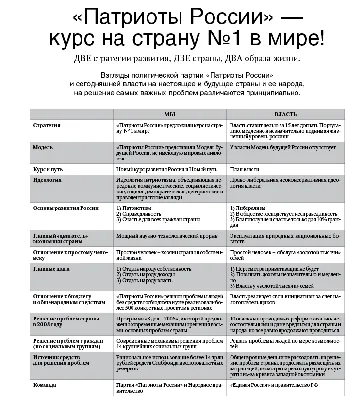 Лидеры партий \"Справедливая Россия\", \"Патриоты России\" и \"За правду\"  подписали манифест об объединении: Политика: Облгазета