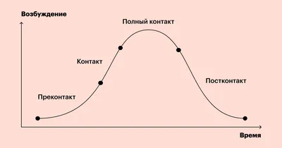 Жизнь До и После… — Skoda Superb Mk2, 1,8 л, 2010 года | запчасти | DRIVE2