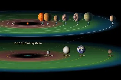 Настоящие фотографии планет Солнечной системы от NASA