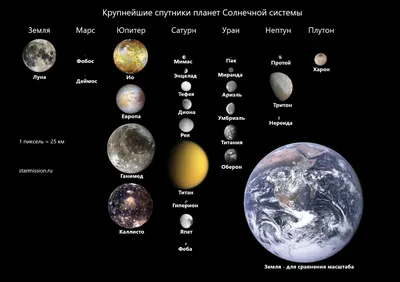 20 познавательных фактов о Солнечной системе - КидСтрит