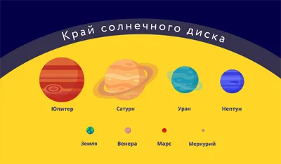Виртуальное путешествие по Солнечной системе и планетам для детей