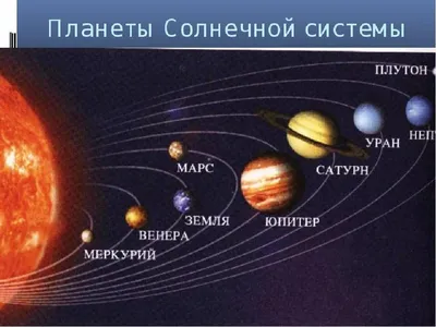 Купить Развивающая игрушка \"Планеты солнечной Системы (надувная, 12  элементов) для детских садов и ДОУ по выгодной цене, доставка по РФ