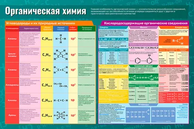 Тест: на какую оценку вы сдадите школьный экзамен по химии - Газета.Ru