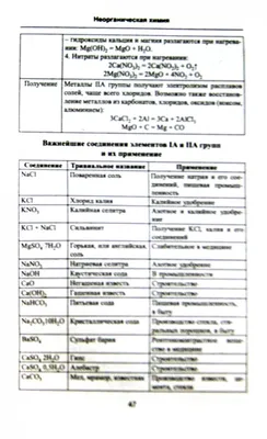 Шаблон для презентации по химии