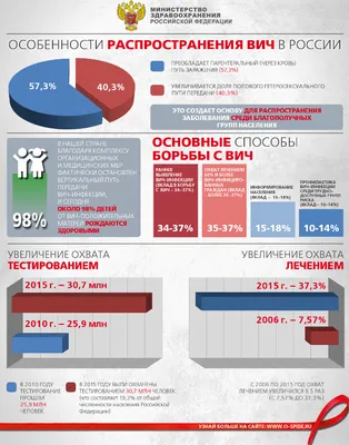 Школа №3 - Главная