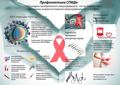 Профилактика ВИЧ-инфекций - СШ г.п.Домачево